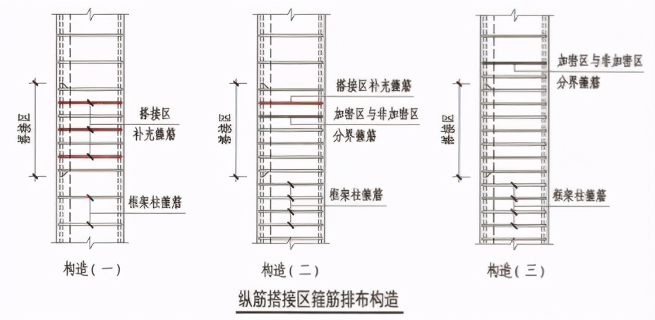 柱子箍筋加密区平法讲解,平法梁箍筋加密区长度
