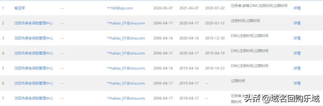 什么魅力，让这枚八声母域名五位数成交