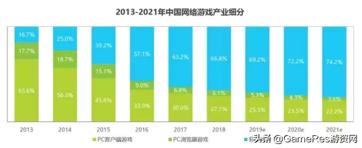 qq游戏新版本,qq游戏20周年活动