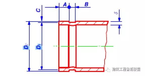 管道连接的标准做法这下总结全了,管道连接安装规范标准