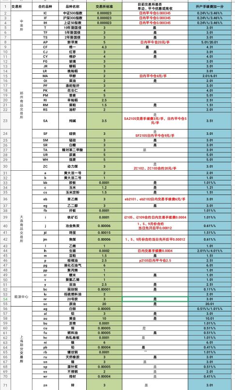 期货怎么开户流程,期权期货开户流程