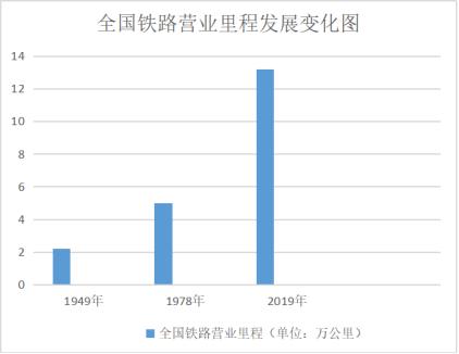 时代的善政|为什么20多年火车票不涨价？353公里，只要25块5