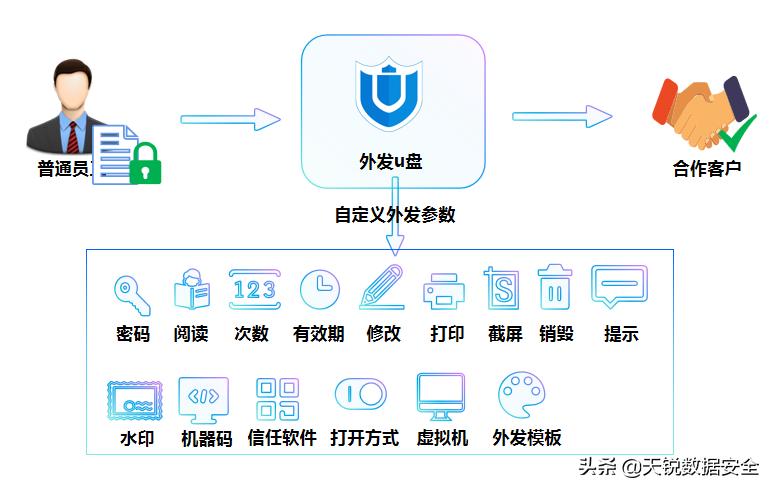 u盘泄密事件真实案例,u盘涉密文件泄密