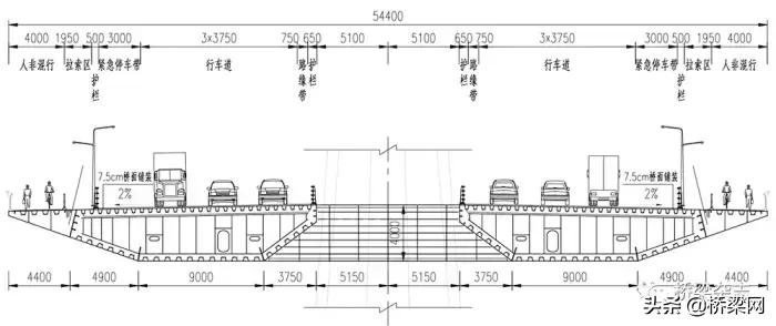 中国首座大跨径钢混叠梁悬索桥,独塔独柱全漂浮体系斜拉桥