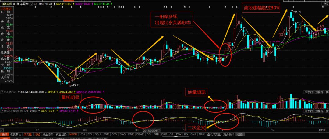 股票知识入门,股市股票基础知识大全