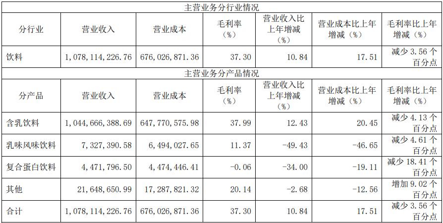 李子园牛奶有380毫升的吗,李子园甜牛奶450ml混搭