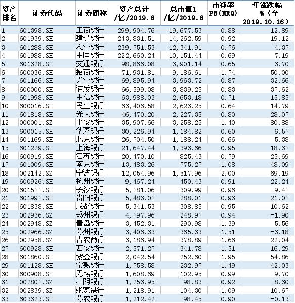 手把手教你买银行股,银行股到底该如何操作