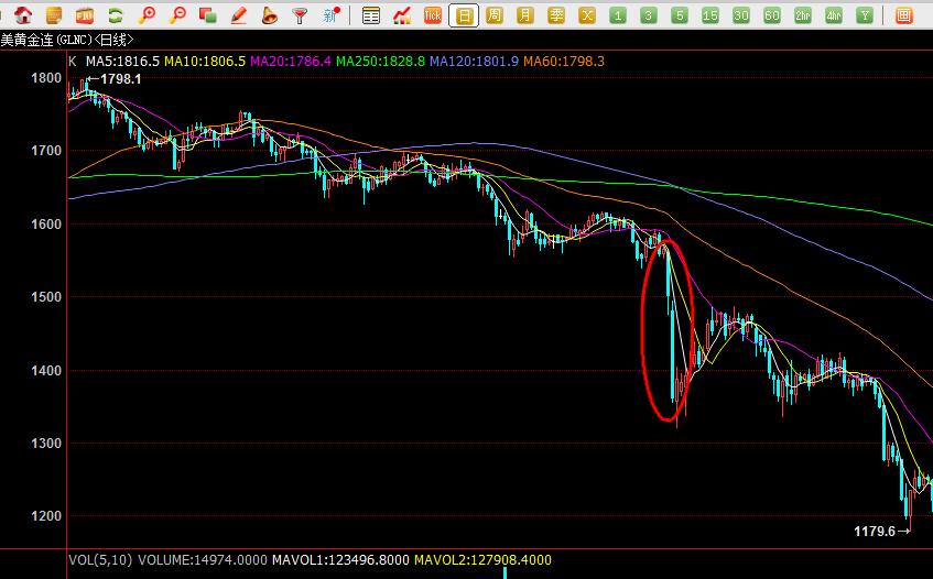 博弈k线短线战法,济安线的短线战法
