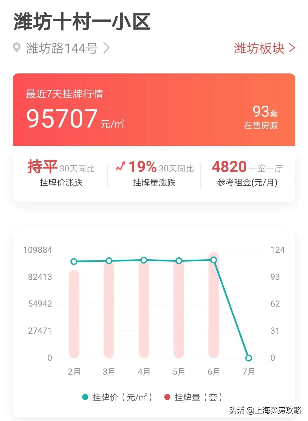 公办民办摇号入学对学区房的影响,学区摇号还买学区房吗