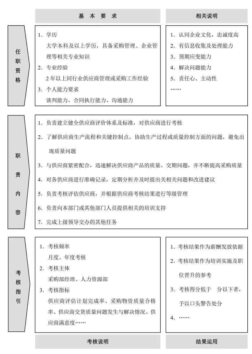 了解企业人力资源管理岗位的设置,人力资源管理岗位说明书表格形式