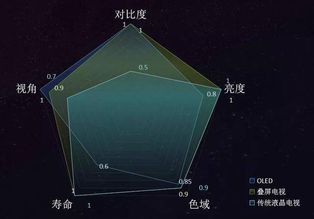 海信U9电视,海信u9e电视评测