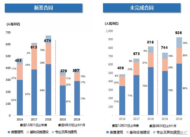 河北建设集团发展纪实,河北建设集团年中会议