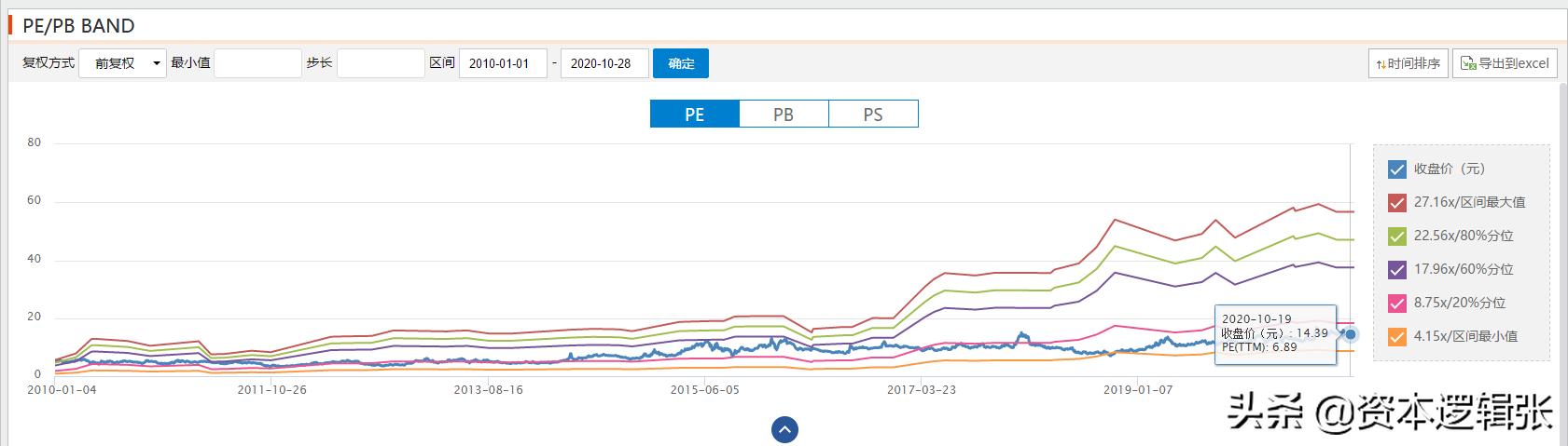 地产行业的罪与罚-以「金地集团」为例剖析