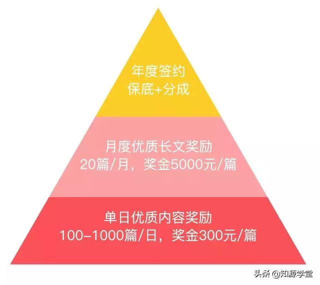 自媒体知识创作能赚钱吗,自媒体学习了真的可以赚钱吗