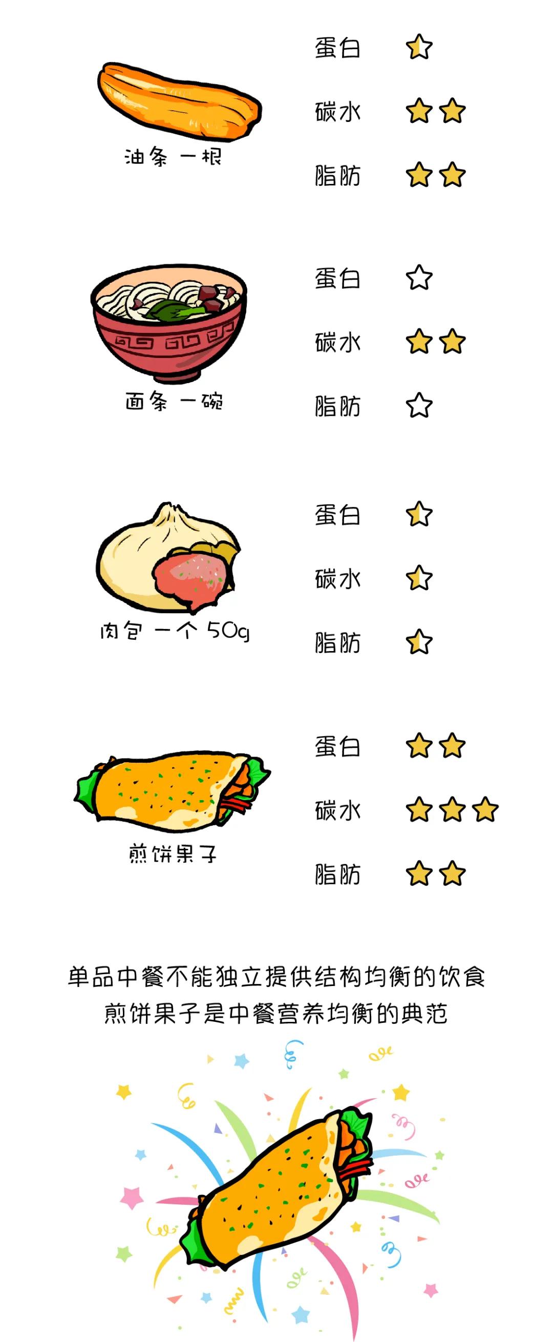 早餐怎么吃才营养均衡,早餐怎么吃才营养又健康简单