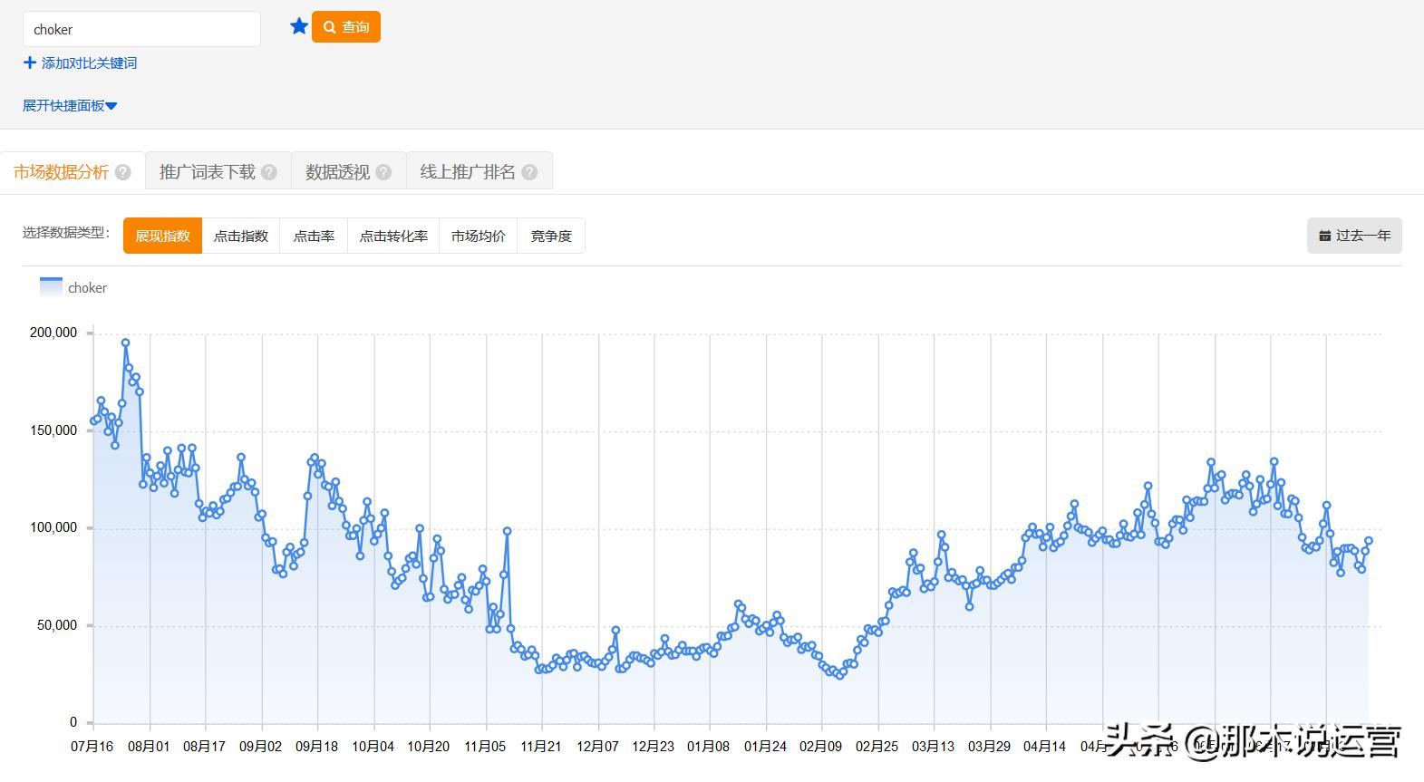 淘宝轻奢店铺玩法,淘宝电商运营近期怎么样