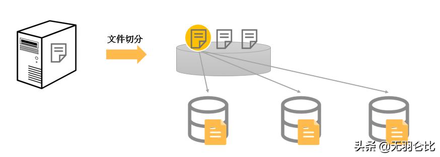 阿里云ecs存储盘选择,阿里云ecs读取本地资源