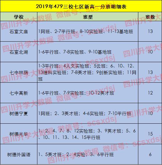 揭秘！挤破头都想进的四七九，到底好在哪里？