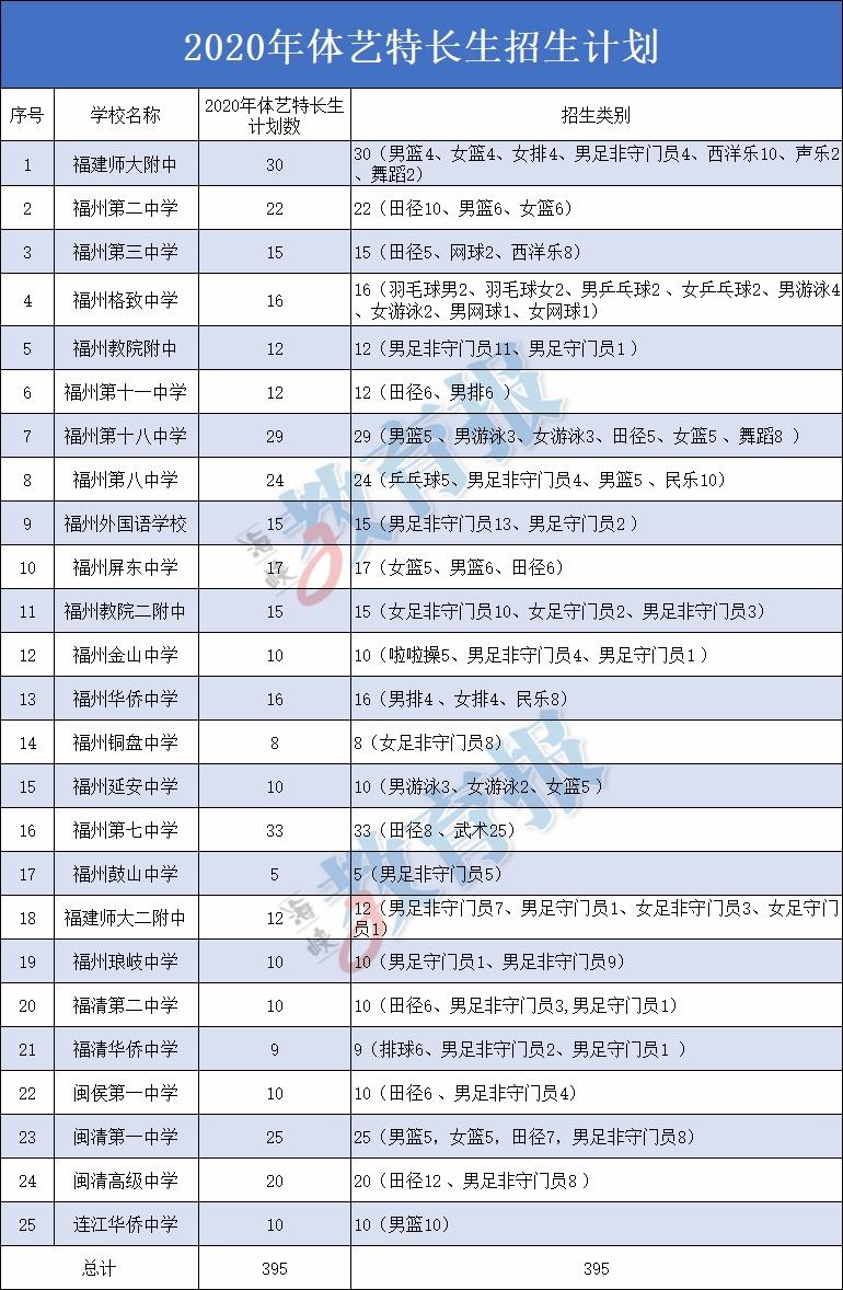 福州市教育局发布中招通知,福州市教育局发布最新招生政策