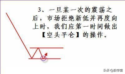股票短线买卖点技巧入门教程,短线如何判断买卖点位图解
