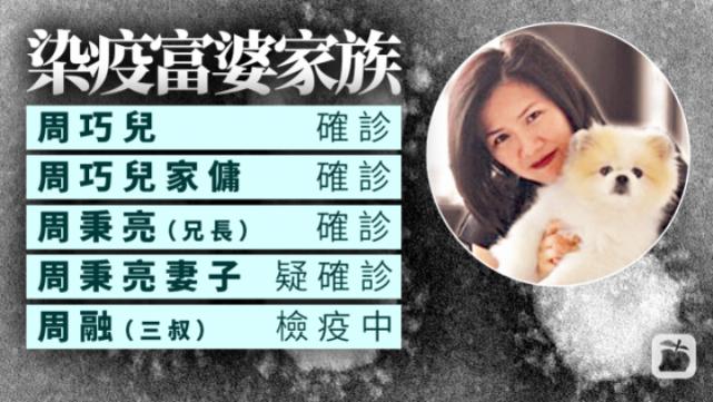 香港女富豪感染,香港女富豪感染新冠病毒去世