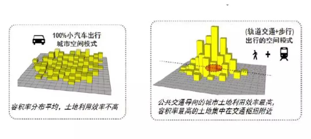 西安为什么越修路越堵车？||贞观talk