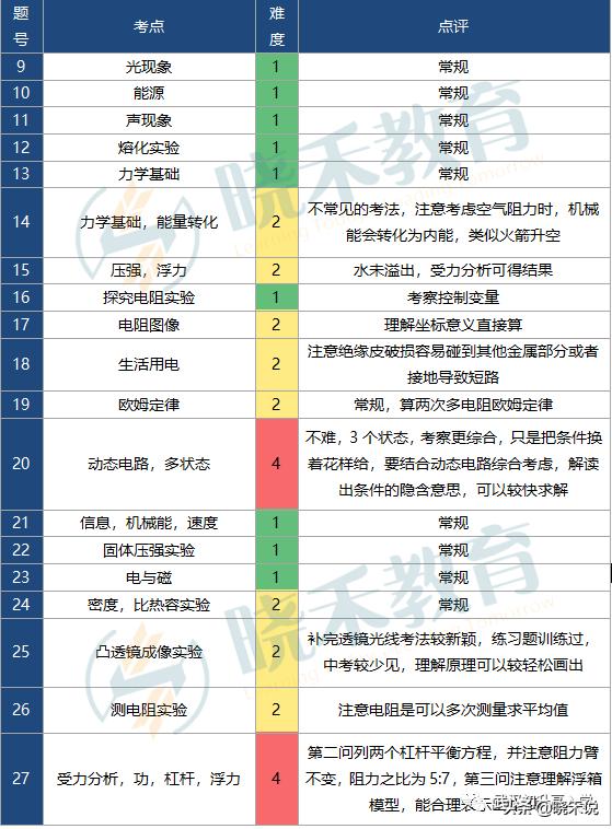 2017武汉中考难度,今年武汉中考难易程度
