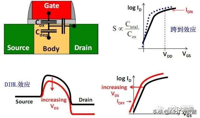 ic前沿技术,ic芯片量产工具