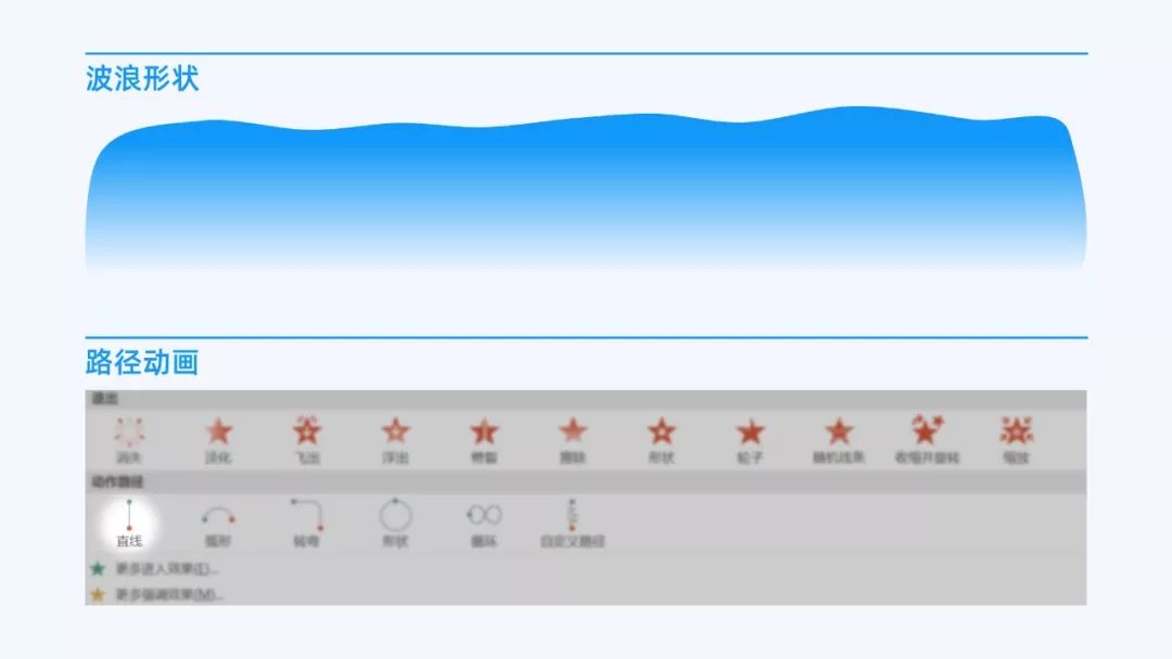 怎么做炫酷的ppt动画,ppt高端动画效果介绍