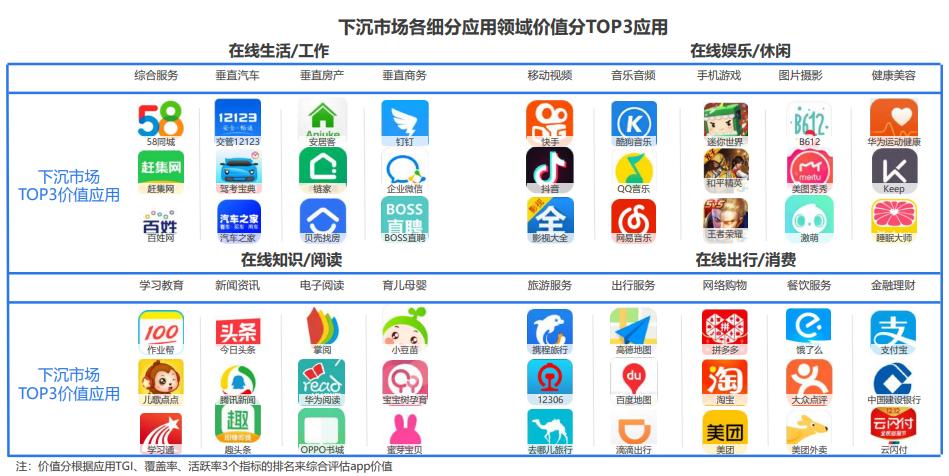 3000市县的万亿商机，本地生活、文化教育与电商