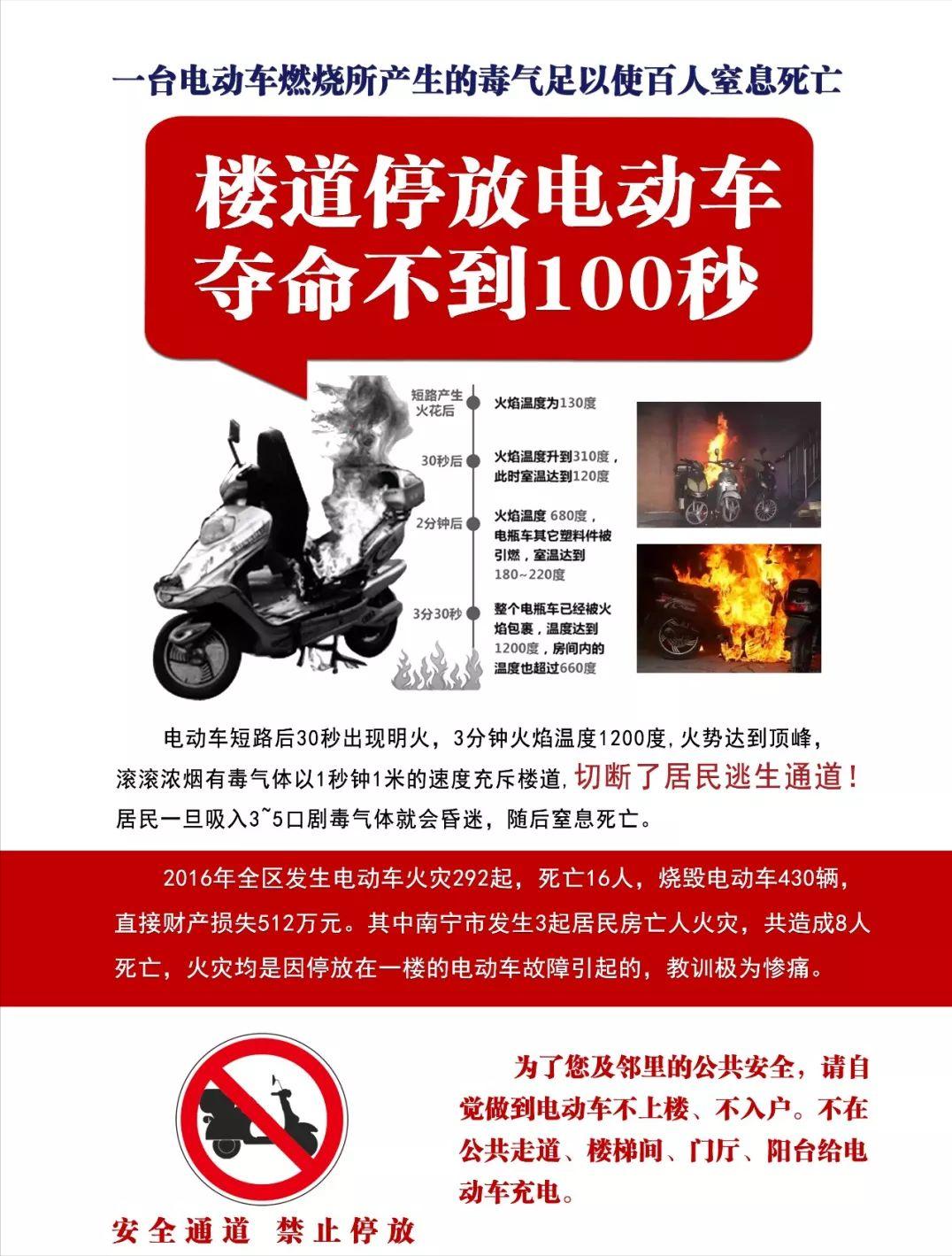 电动车三元锂电池爆燃视频,锂电池电动车爆燃视频
