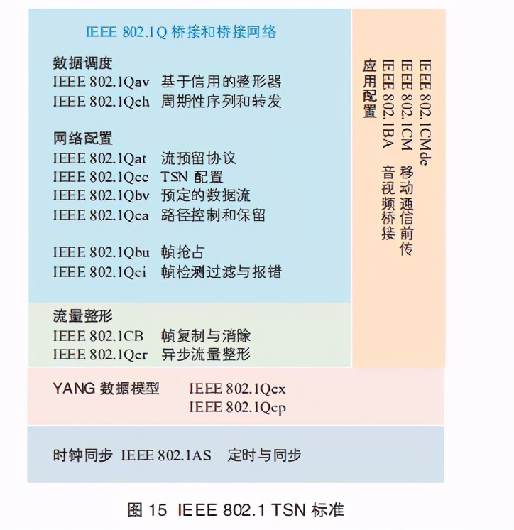 网络白皮书详解,网络信息白皮书