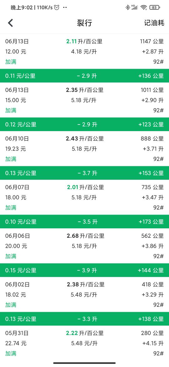 本田裂行和nx125测评对比,本田裂行最近多少钱