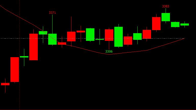 期货交易操作系统入门基础,期货交易系统周期选择