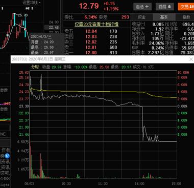 荐股群怎么行骗,荐股群违法吗