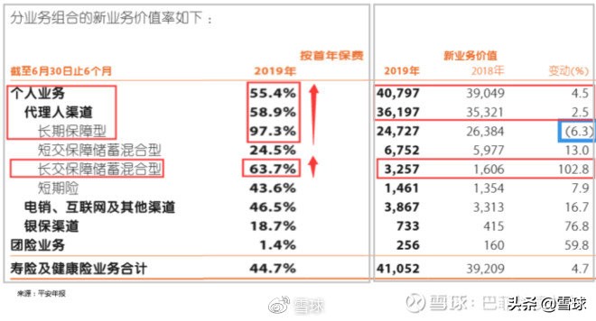 平安增额寿险和人寿增额寿险比较,中国平安价值分析