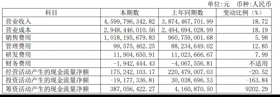 丽人丽妆23亿,丽人丽妆公司现状