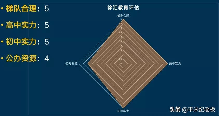 想让孩子去上海读书怎么办,想进四校八大需要多少分