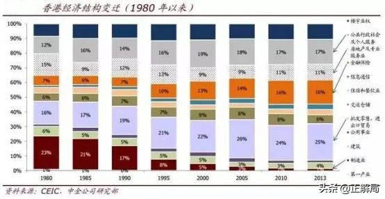 从没落的香港服饰，看懂今日之香港