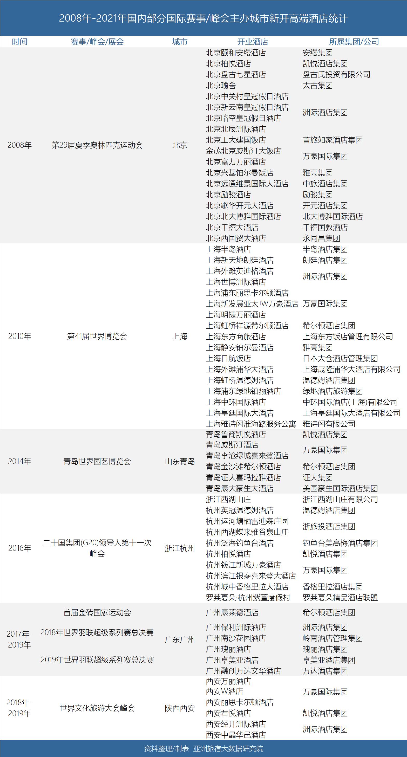 北京奥运国际酒店,日本奥运会酒店