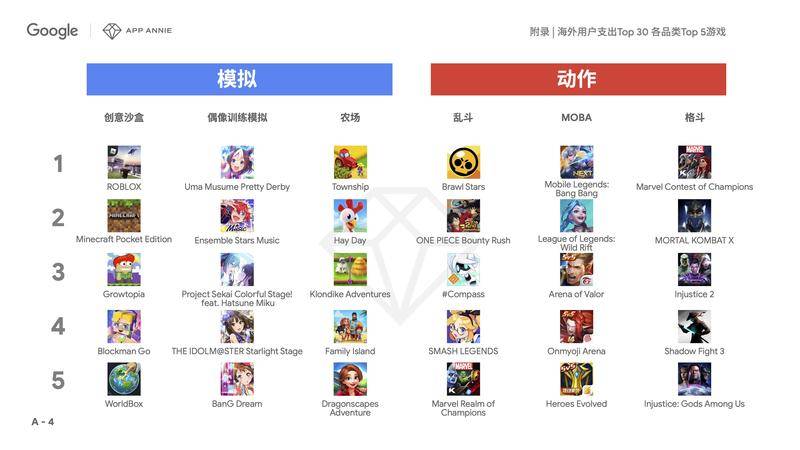 海外玩家玩中国游戏,海外玩家玩什么游戏