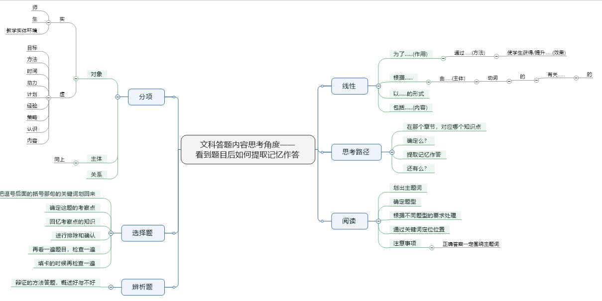 初学者逢考必过技巧,教你如何逢考必过