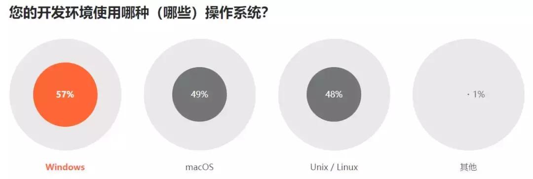 python和java未来哪个前景更大,python程序员快速上手java