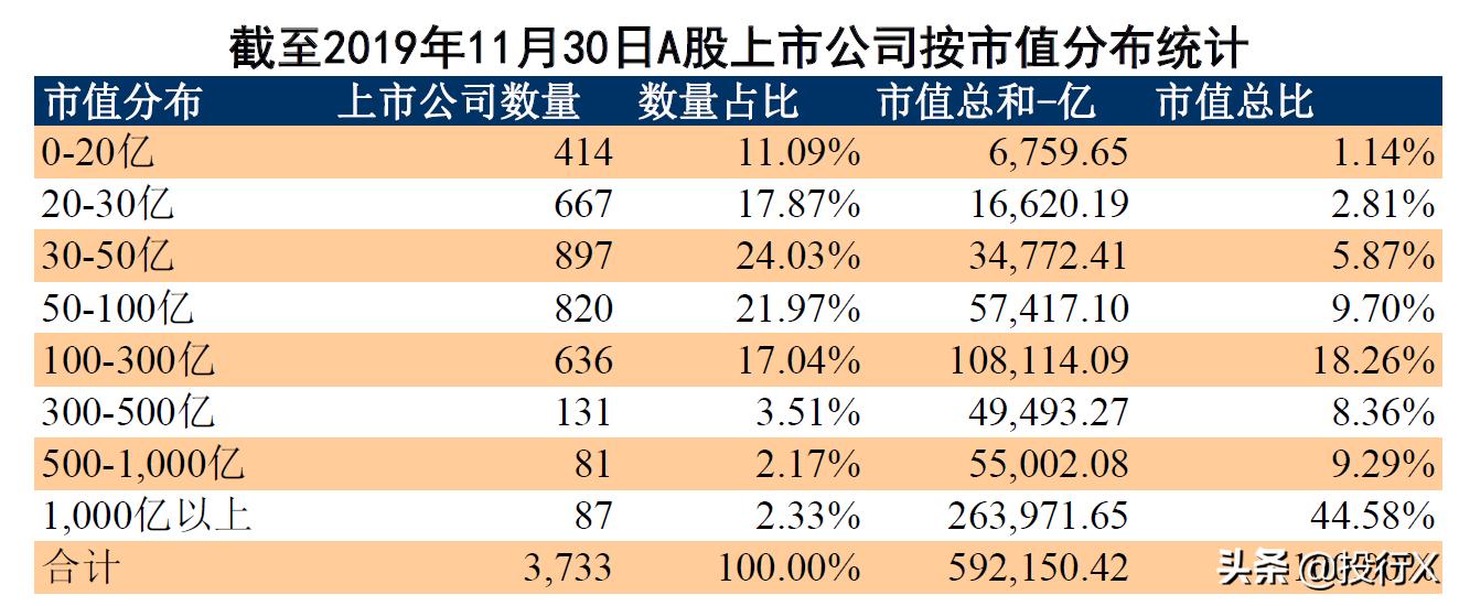 湖北上市公司全景扫描（从资本市场看中国区域竞争系列）
