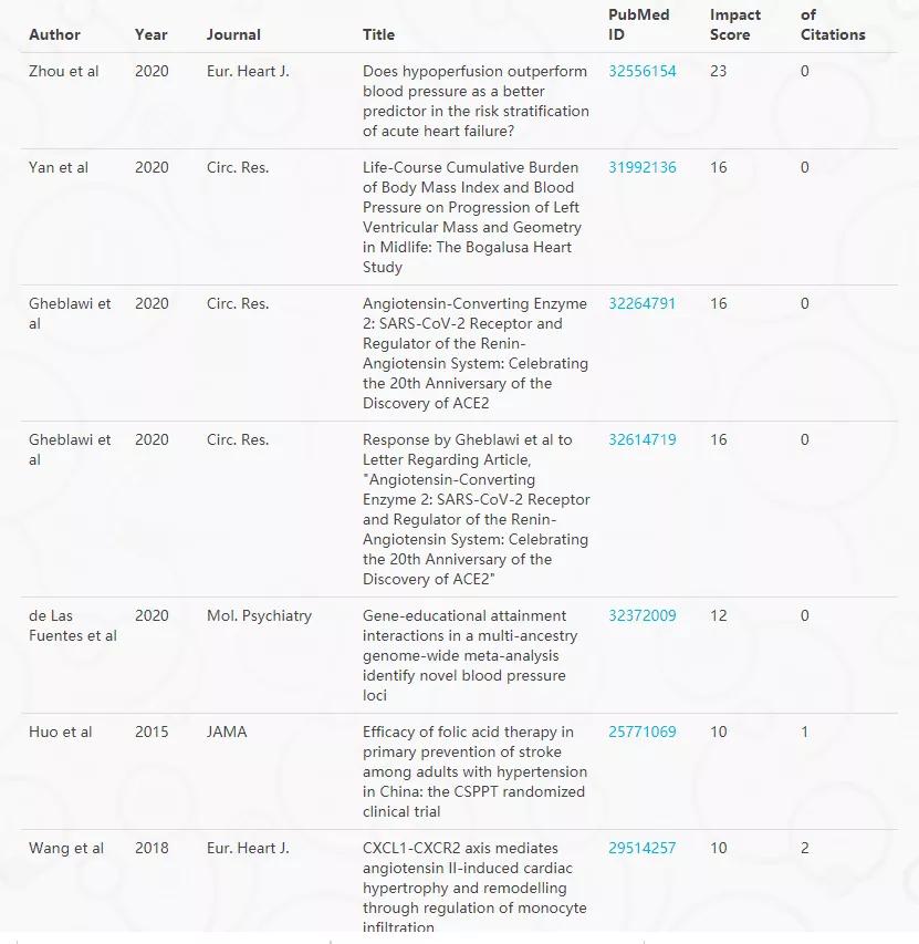 首医大一流学科,首医在医学界的地位