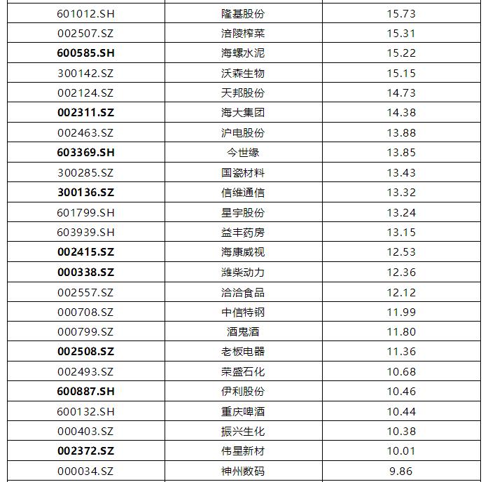 熊市抓牛股模型,熊市猎牛股