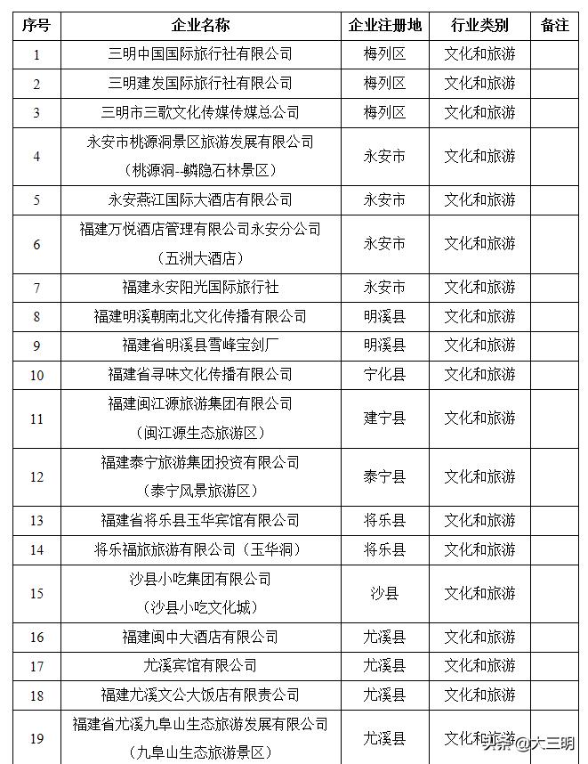 三明市位于福建省中西部中国绿都,中国绿都乐购三明市泰宁县