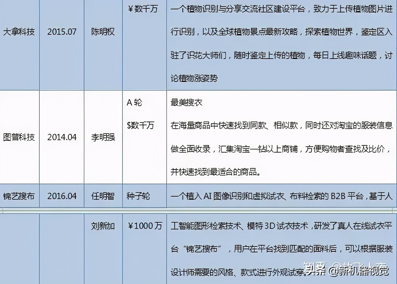 物体识别传感器技术,物体识别与应用