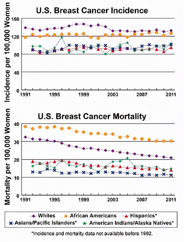 又到粉红丝带月：乳腺癌的运动防治