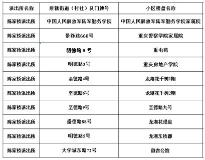 2019重庆沙坪坝小学划片,重庆沙坪坝区小学划片一览表